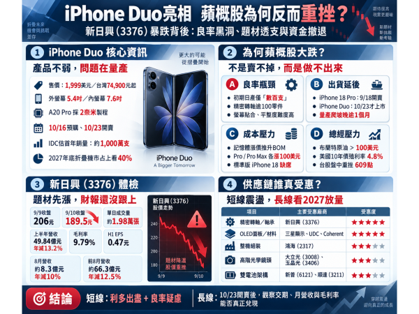 圖片來源：ChatGPT 製圖